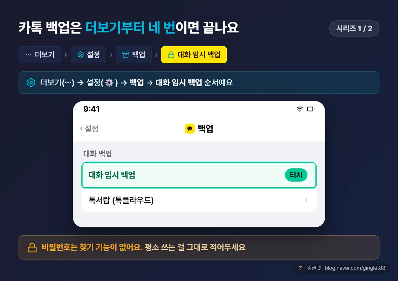 대화 임시 백업 UI 목업 시리즈 1/2 - 카카오톡 더보기 → 설정 → 백업 → ‘대화 임시 백업’ 버튼까지 실제 앱 화면 목업, 비밀번호 입력 창에 콜아웃 말풍선 ‘이 비밀번호, 잊으면 아무도 못 풀어줘요’