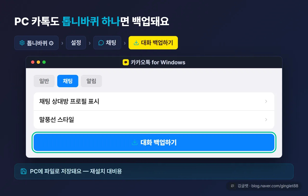 PC 카카오톡 백업 경로 UI 목업 - PC 카톡 왼쪽 아래 톱니바퀴 → 설정 → 채팅 → ‘대화 백업하기’ 위치를 하이라이트한 데스크톱 화면 목업