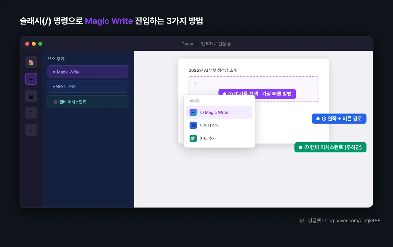 캔바 편집 화면에서 Magic Write 진입 경로