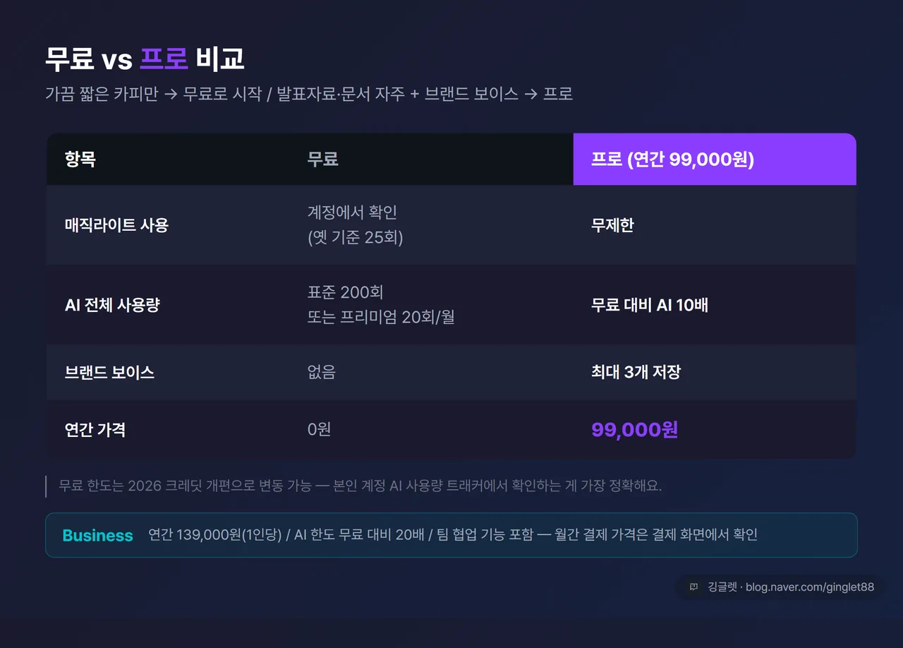 무료 vs 프로 비교