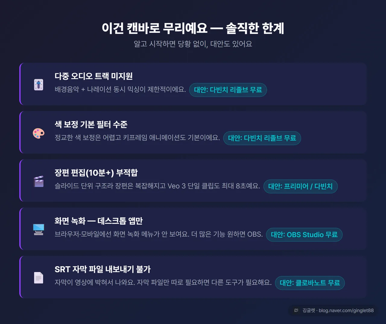 캔바 영상 한계와 무료 대안 도구 정리