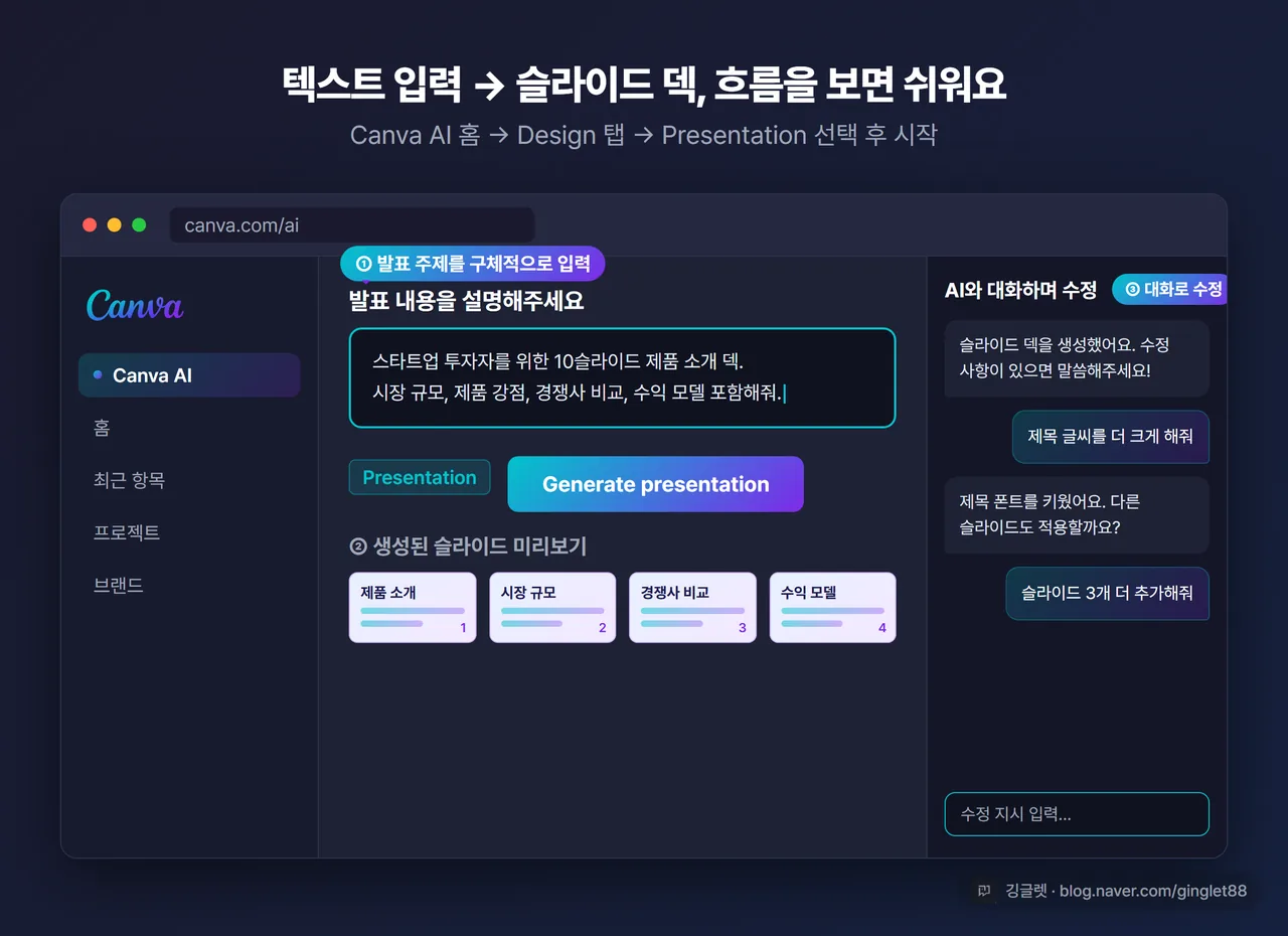 캔바 AI 프레젠테이션 생성 화면 목업