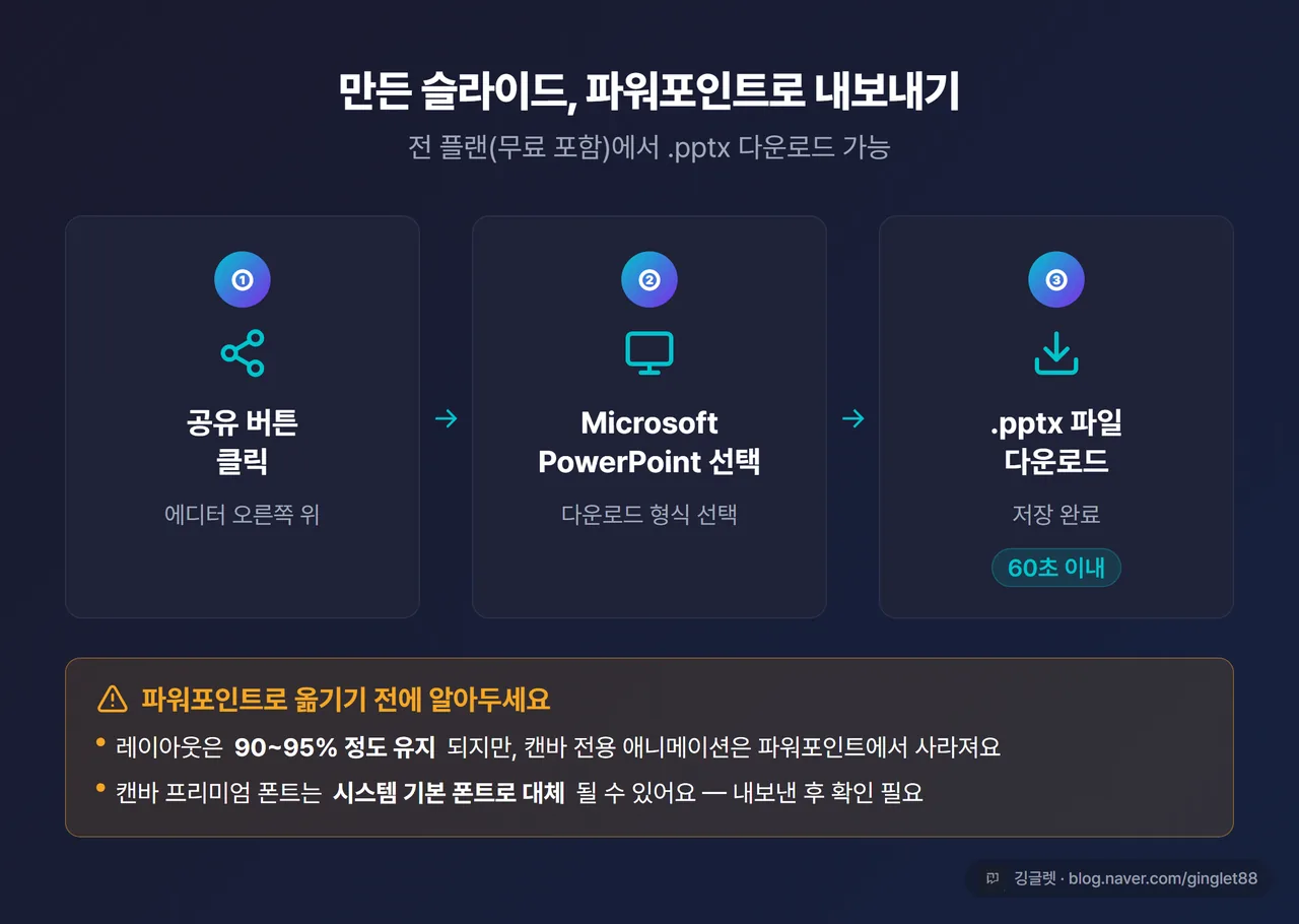 인포그래픽 - PPTX 내보내기 3단계