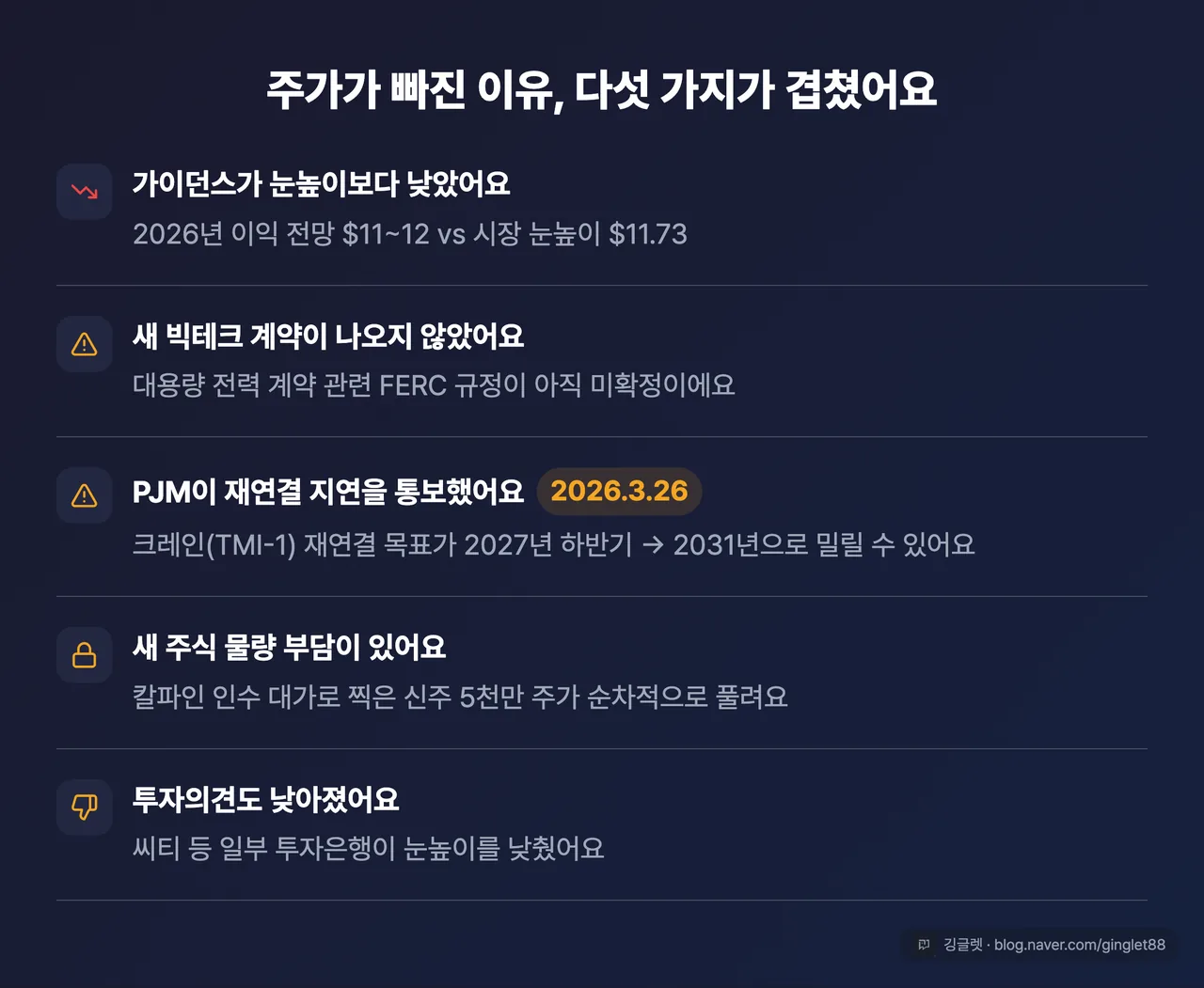 하락 촉매 타임라인 (가이던스 눈높이 하회 · 신규 계약 공백 · 2026.3.26 PJM 크레인 2031 통보 · 락업 5천만 주 · 투자의견 하향)