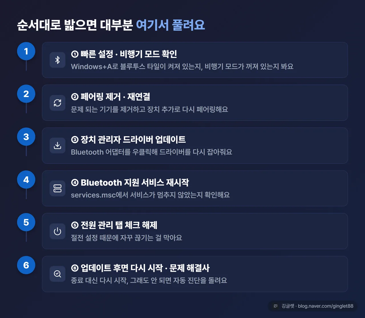 블루투스 문제 해결 6단계 순서도 - 빠른 설정·비행기 모드 확인부터 다시 시작·문제 해결사까지 세로 플로우차트