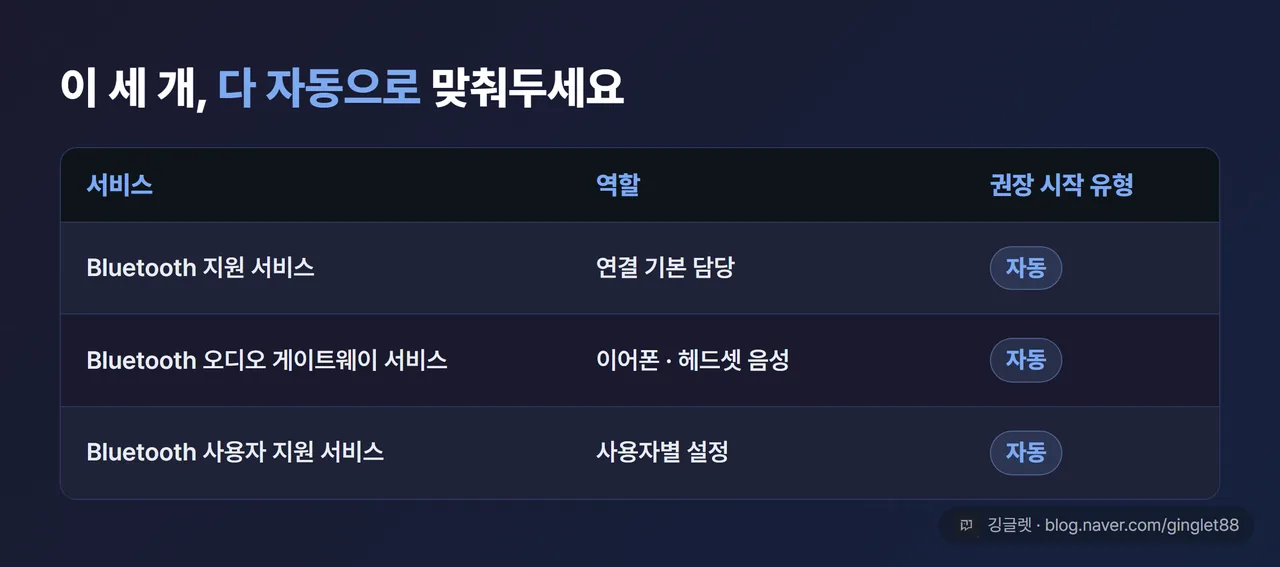 블루투스 관련 서비스 3종 표 - 각 서비스 역할과 권장 시작 유형(자동) 표기