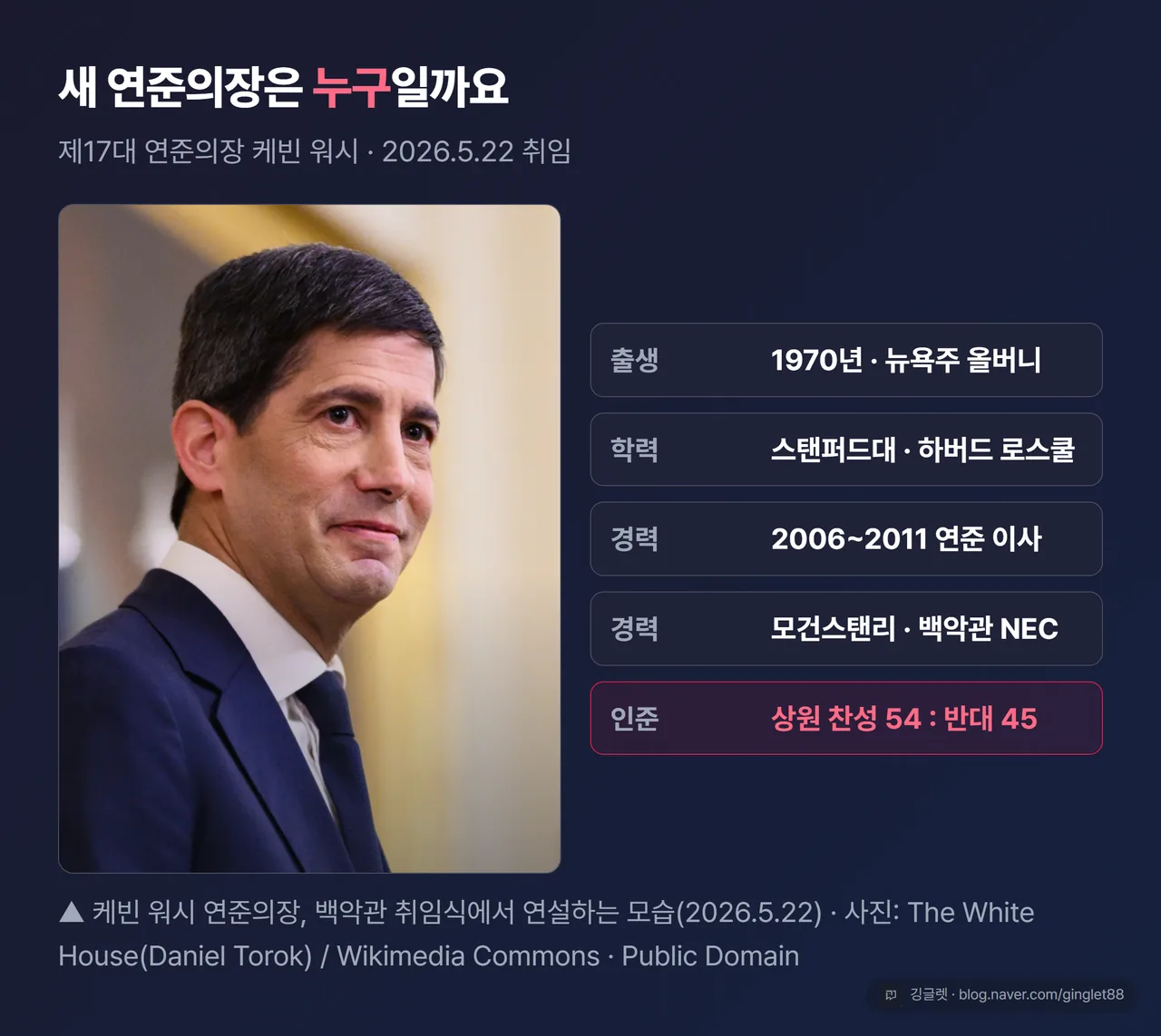 케빈 워시 연준의장 인물사진 카드 (위키미디어 퍼블릭도메인, 2026.5.22 백악관 취임식 백악관 공식사진, §5-9 인물 카드 + 출처 캡션 + 워터마크)