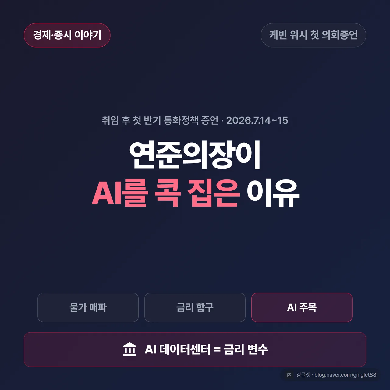 썸네일 - 다크네이비 배경, 상단 ‘케빈 워시 첫 의회증언’ 칩, 큰 제목 “연준의장이 AI를 콕 집은 이유”, 하단에 연준 심볼 + ‘AI 데이터센터 = 금리 변수’ 배지