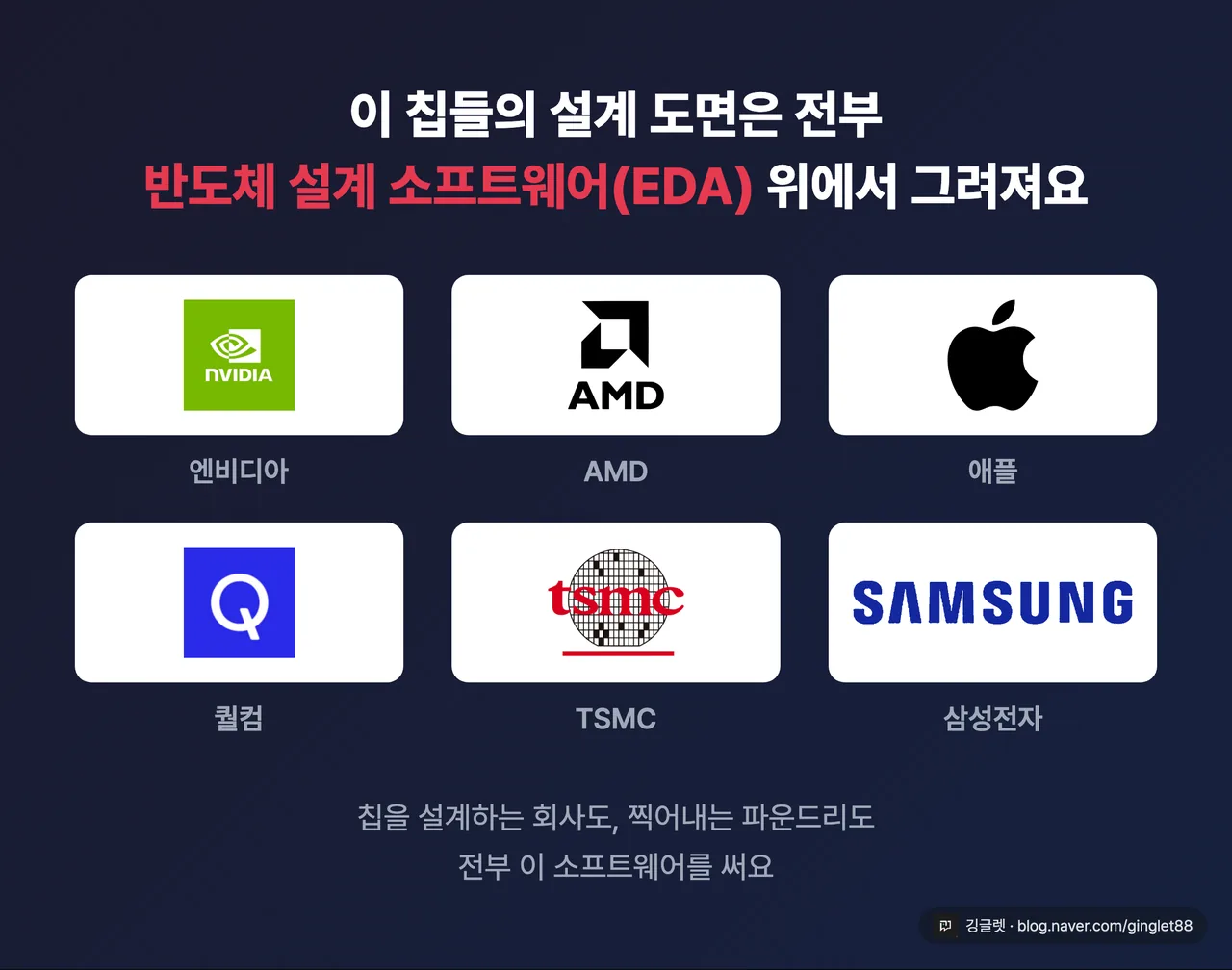 엔비디아·AMD·애플·퀄컴·TSMC·삼성전자 로고 그리드 + 중앙 헤드라인 “이 칩들의 설계 도면은 전부 EDA 소프트웨어 위에서 그려져요”