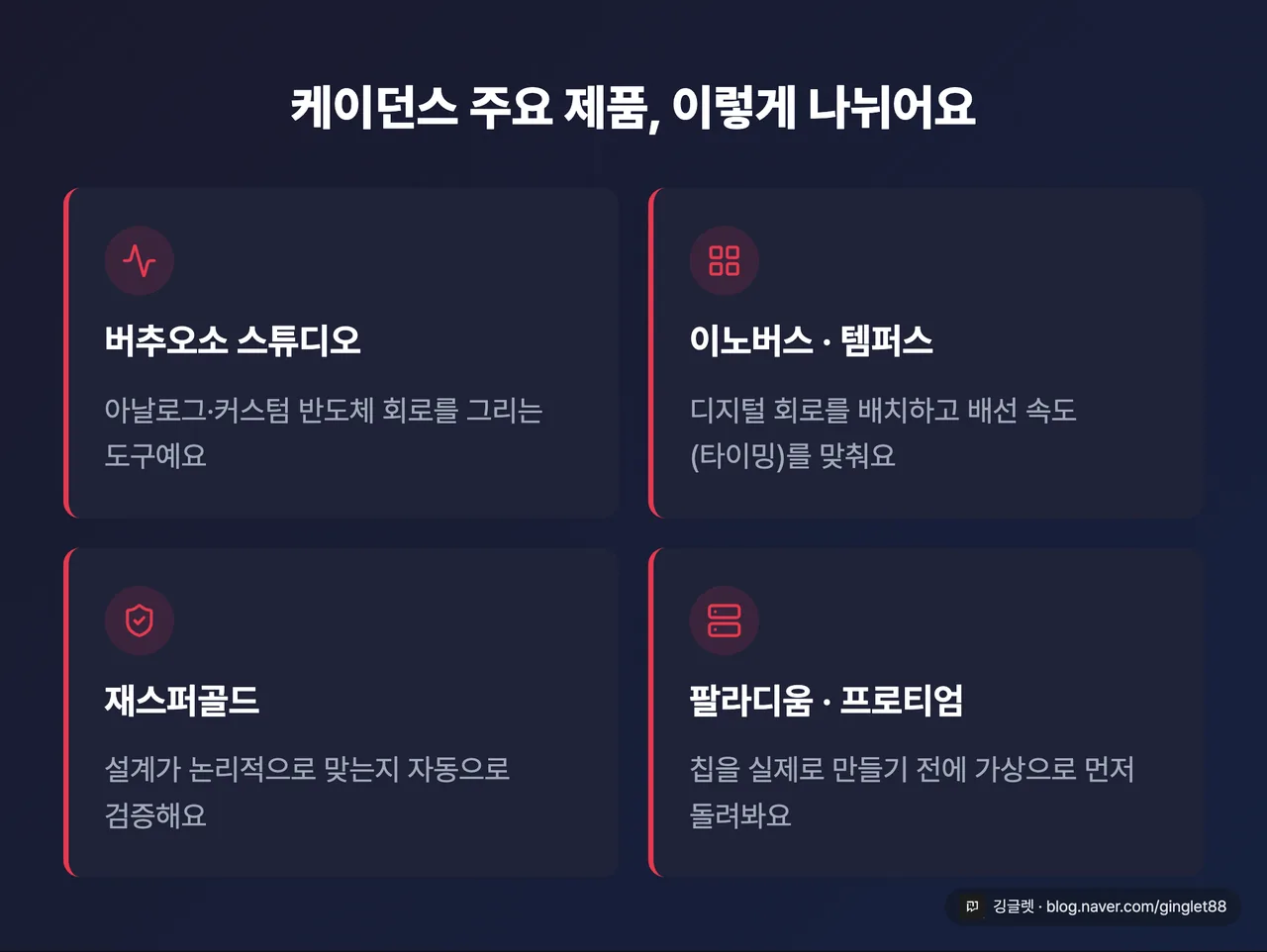 케이던스 주요 제품군 4카드 - 버추오소 스튜디오(아날로그 설계)/이노버스·템퍼스(디지털 배치배선·타이밍)/재스퍼골드(정형검증)/팔라디움·프로티엄(에뮬레이션)