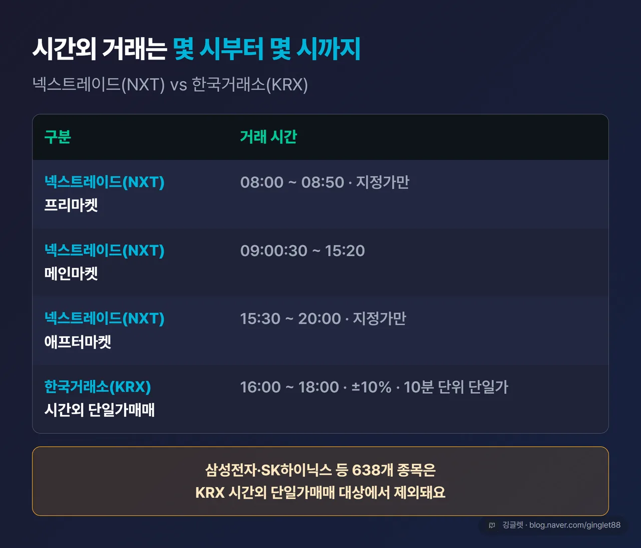 국내 주식 시간외 거래시간 정리표 - 넥스트레이드(NXT) vs 한국거래소(KRX)