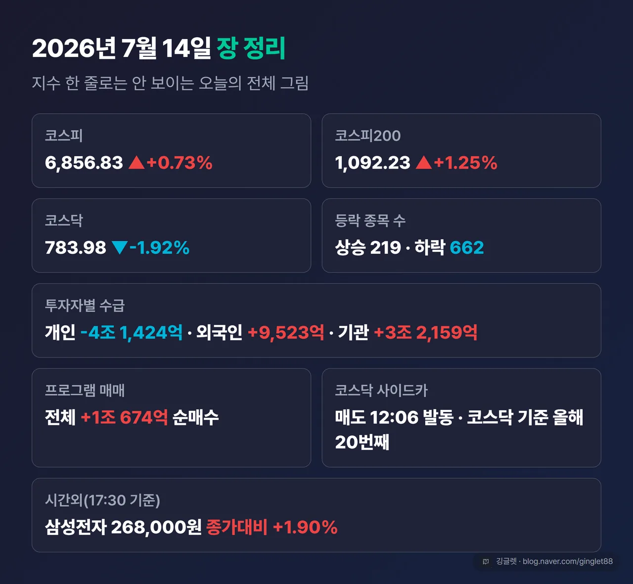 2026.7.14 장 정리표