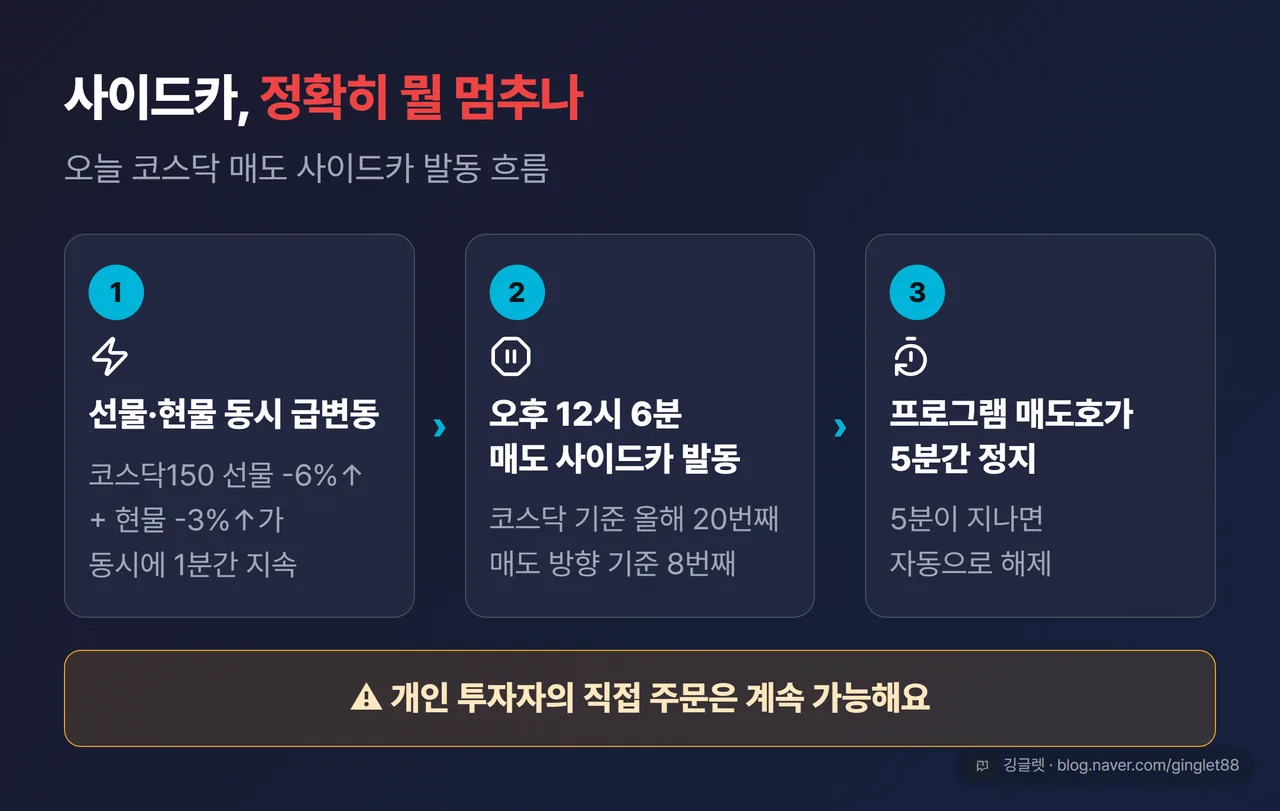 사이드카 발동 3단계 다이어그램