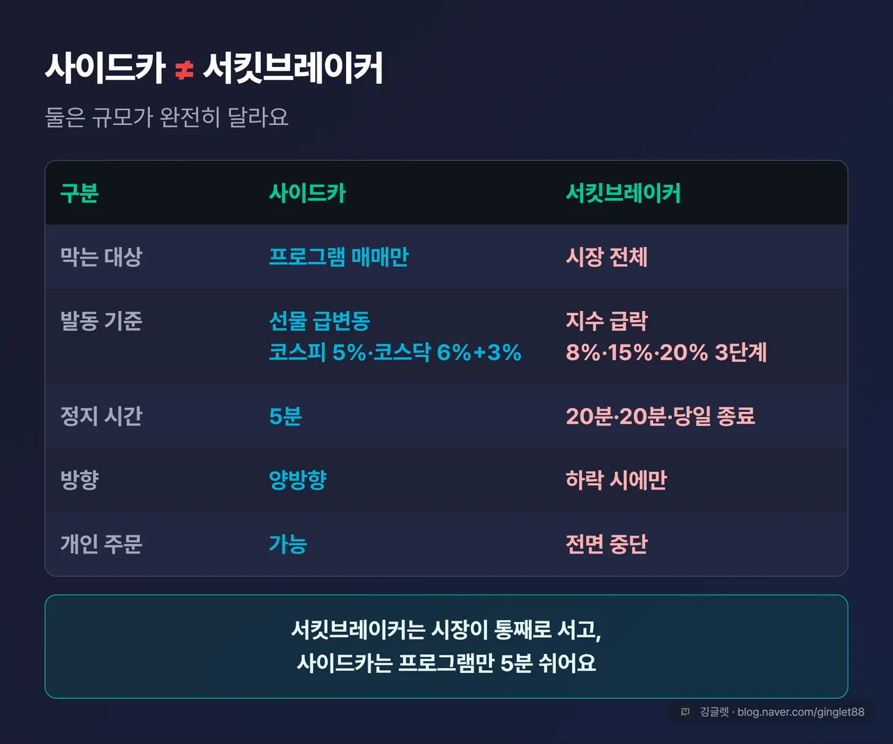 사이드카 vs 서킷브레이커 비교표
