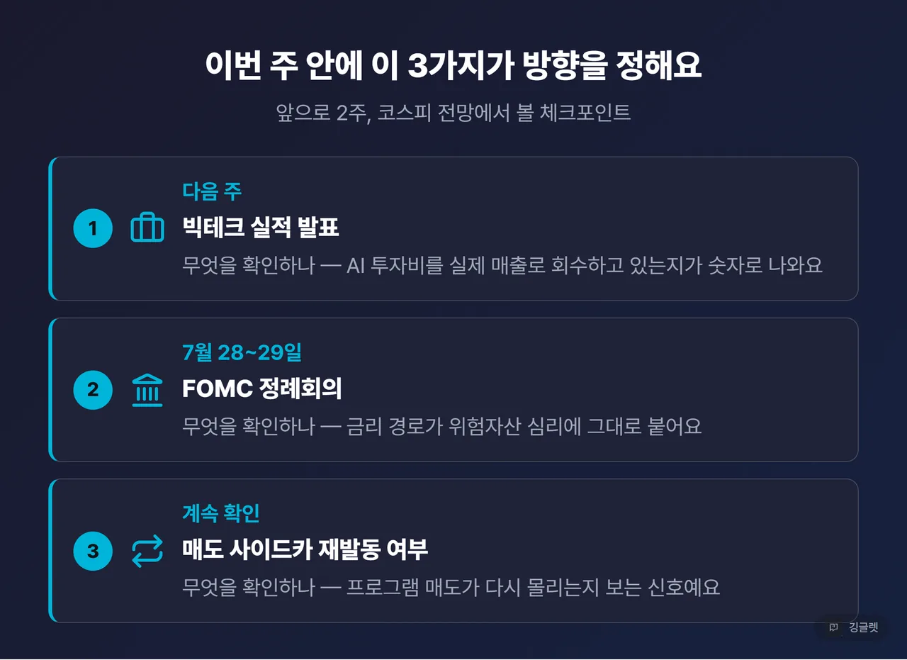 코스피 전망 관련 빅테크 실적과 FOMC 체크포인트 일정