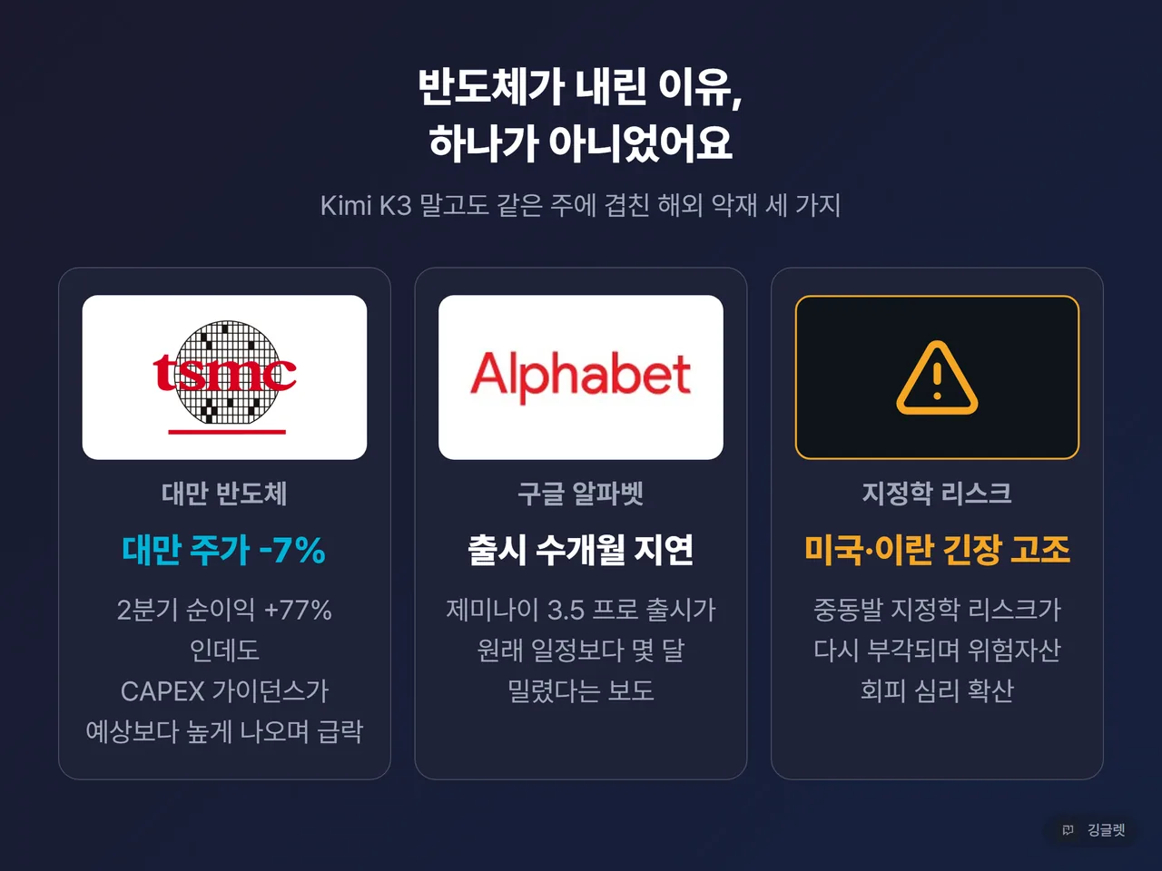 TSMC 캐펙스와 제미나이 지연 등 반도체 주가 하락 이유 카드