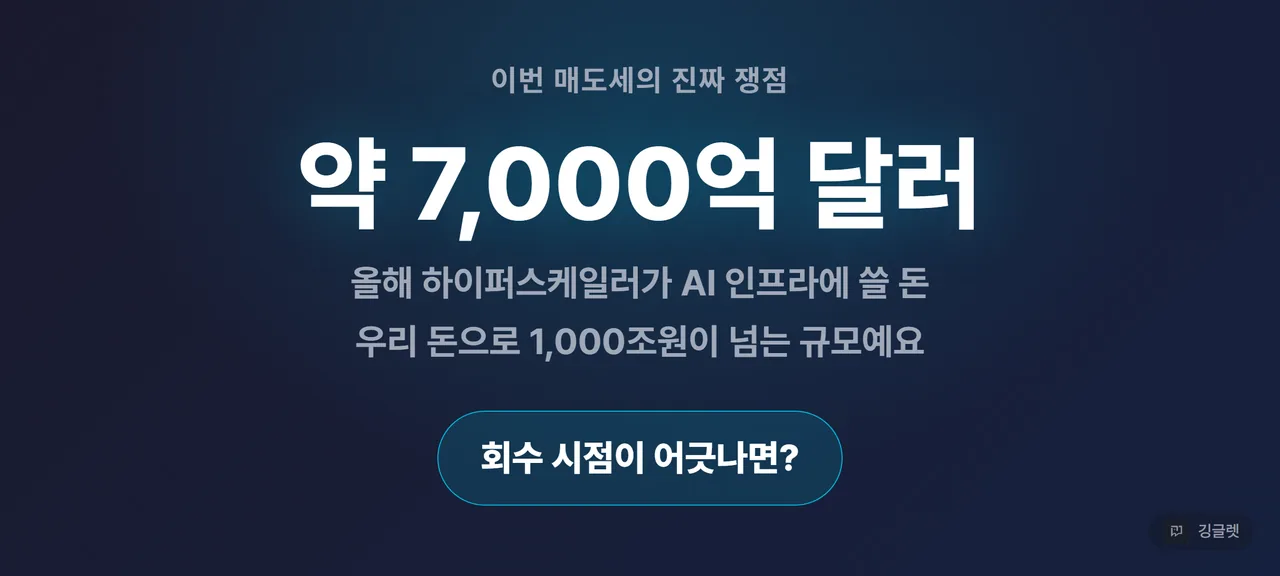 하이퍼스케일러 연간 AI 인프라 투자 7000억 달러 규모