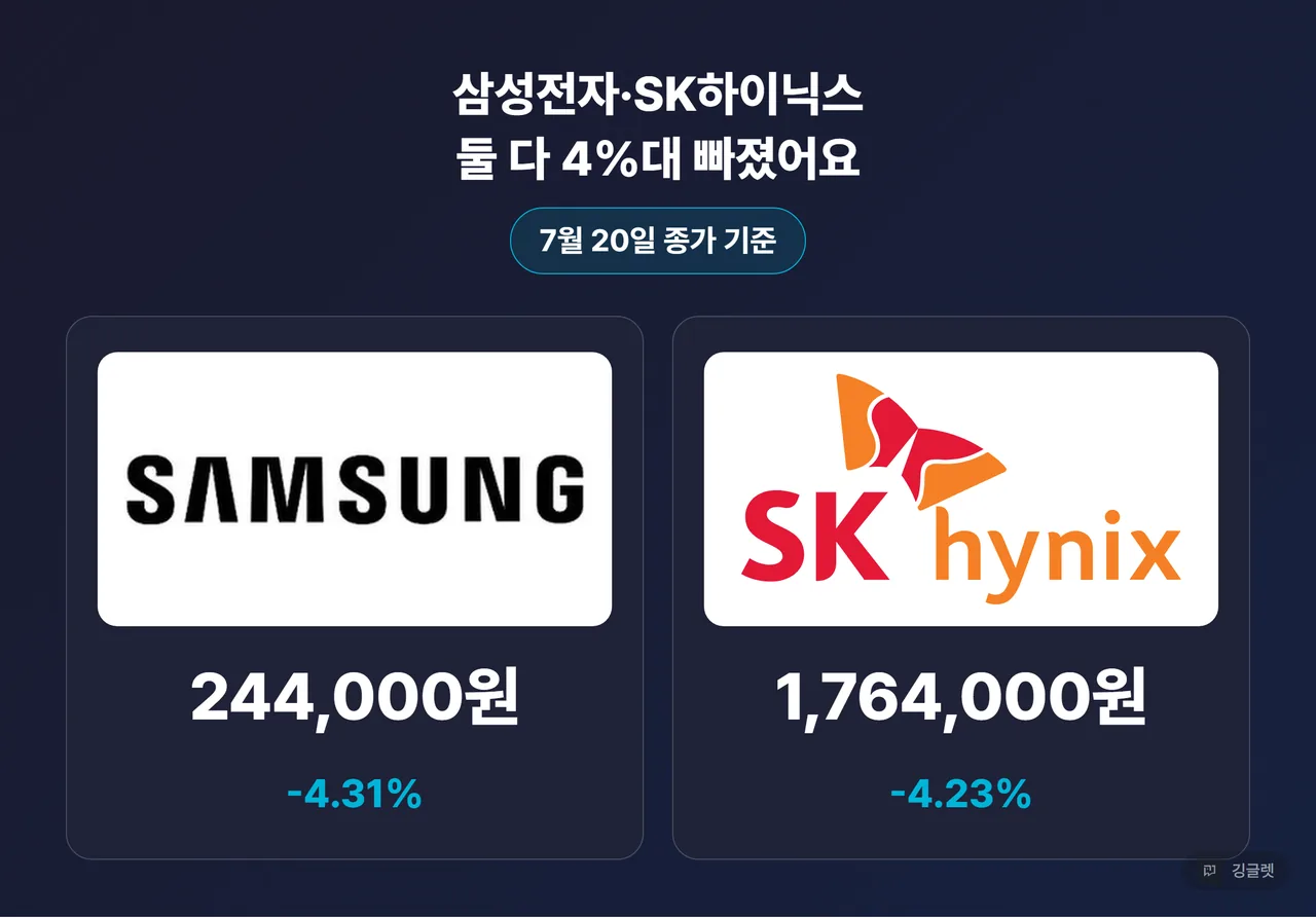 삼성전자 주가와 SK하이닉스 주가 7월 20일 종가