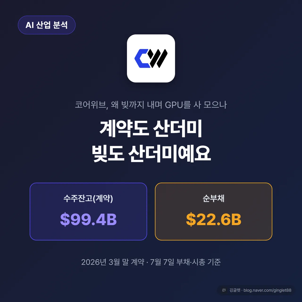 썸네일 — 코어위브 로고와 ‘$99.4B 계약 vs $22.6B 순부채’ 대비를 얹은 히어로 컷
