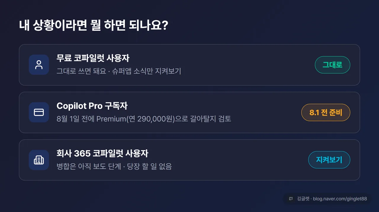 마무리 정리표 — 독자 상황별 체크 3줄: ① 무료 사용자 → 그대로, 슈퍼앱 소식만 지켜보기 ② Copilot Pro 구독자 → 8월 1일 전 Premium(연 290,000원) 이전 검토 ③ 회사 365 코파일럿 사용자 → 병합은 보도 단계, 당장 할 일 없음