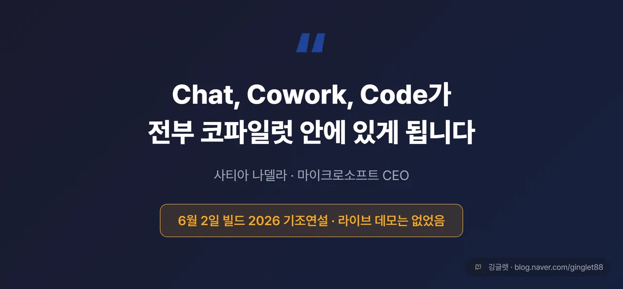 나델라 빌드 2026 발언 인용 카드 — “Chat, Cowork, Code가 전부 코파일럿 안에” 큰 타이포 + 하단 밴드 “6월 2일 기조연설 · 라이브 데모는 없었음”