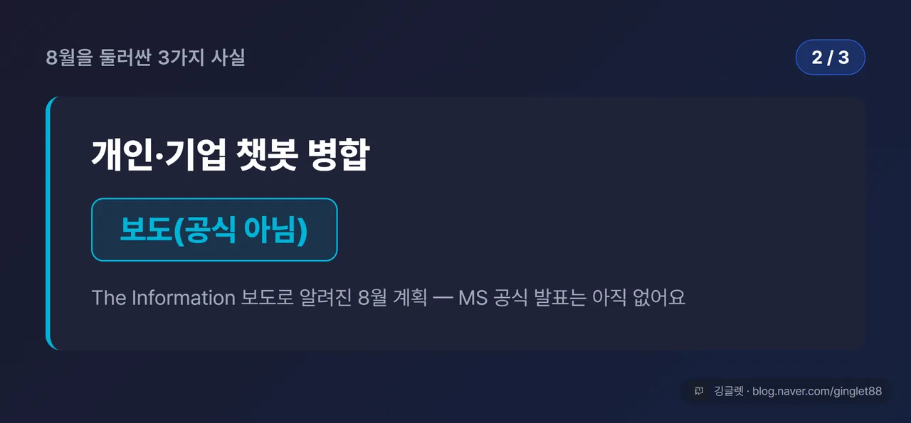 ‘8월을 둘러싼 3가지 사실’ 카드 (시리즈 2/3) — 개인·기업 챗봇 병합: The Information 보도, 큰 상태 배지 ‘보도(공식 아님)’