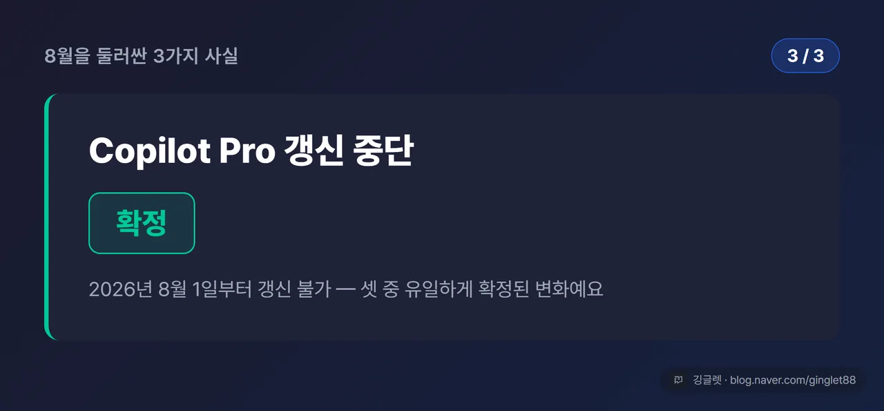 ‘8월을 둘러싼 3가지 사실’ 카드 (시리즈 3/3) — Copilot Pro 갱신 중단: 8월 1일, 큰 상태 배지 ‘확정’