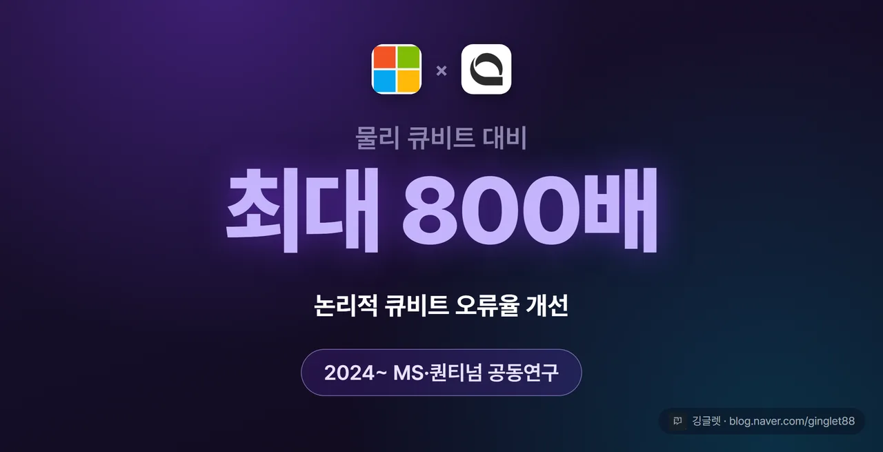 논리적 큐비트 오류율 개선 - 물리 큐비트 대비 최대 800배 낮춤, MS·퀀티넘 공동연구