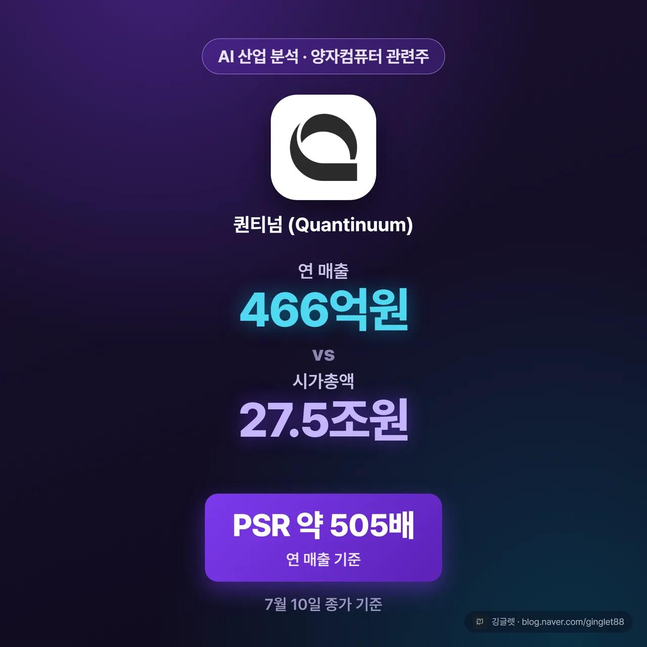 썸네일 - 퀀티넘 로고(공식 미디어킷) + 큰 헤드라인 “연 매출 466억 vs 시총 27.5조” + 하단 “PSR 505배” 배지