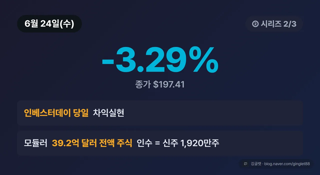 (시리즈 2/3) 6월 24일 카드 - 종가 $197.41, -3.29%, 인베스터데이 당일 차익실현 + 모듈러 39.2억 달러 전액 주식 인수(신주 1,920만주)