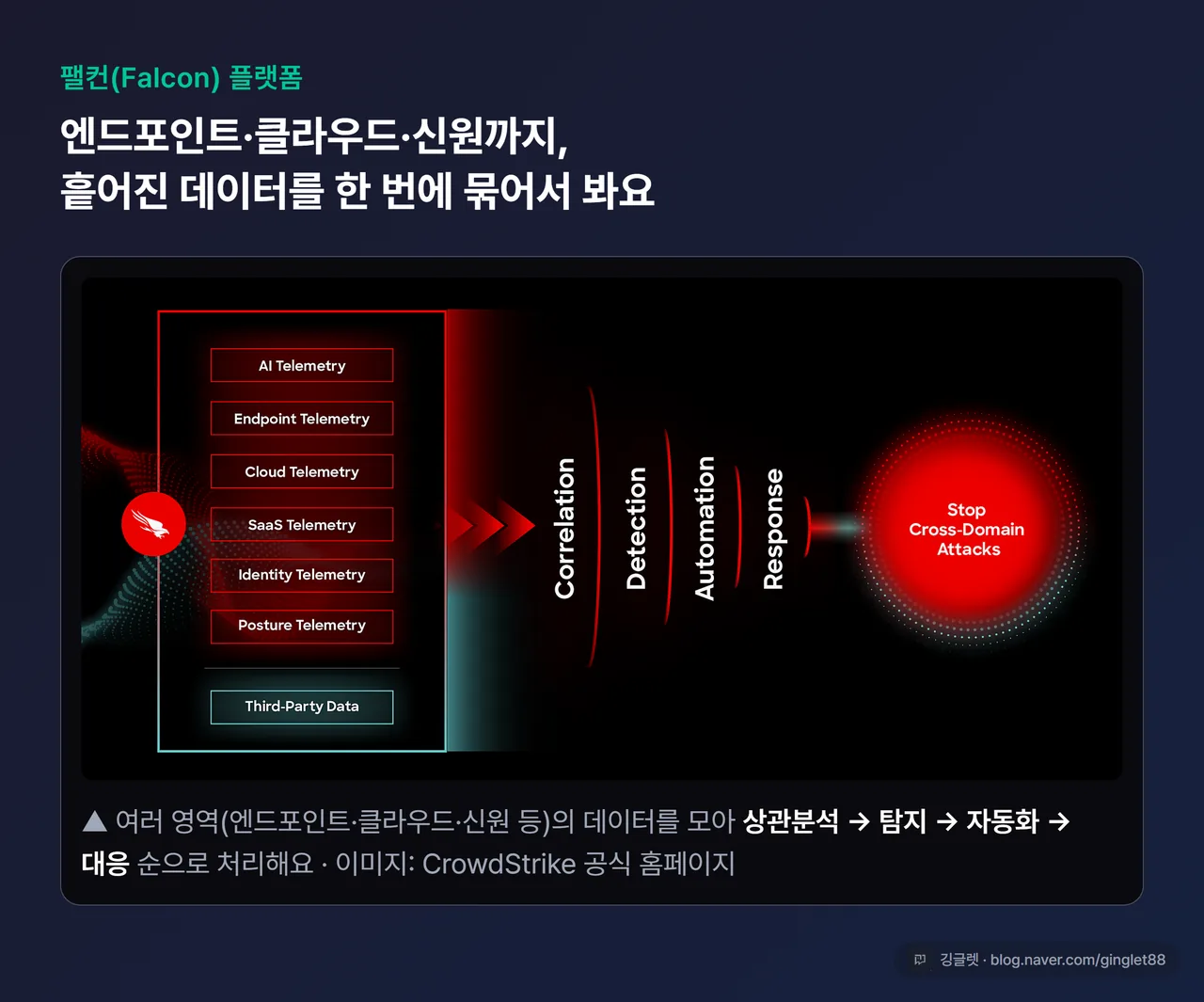 팰컨 대시보드 UI(제품 실물 화면) — 크로스도메인 탐지·SOC 인터페이스