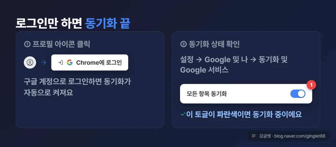 동기화 켜기 목업 - 프로필 로그인과 동기화 토글 확인