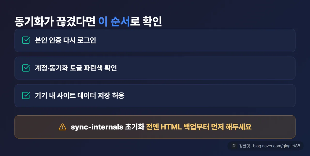 동기화 문제 해결 체크리스트 카드