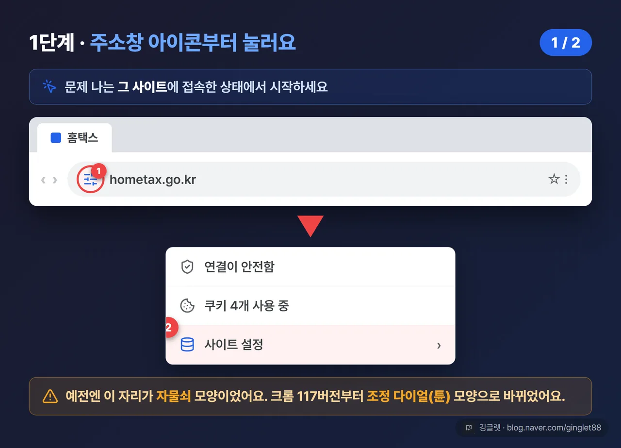 UI 목업(시리즈 1/2): 크롬 주소창 왼쪽 튠(조정 다이얼) 아이콘 클릭 → “사이트 정보 보기” 패널이 열리고 그 안에 “사이트 설정” 항목, 콜아웃 ①②