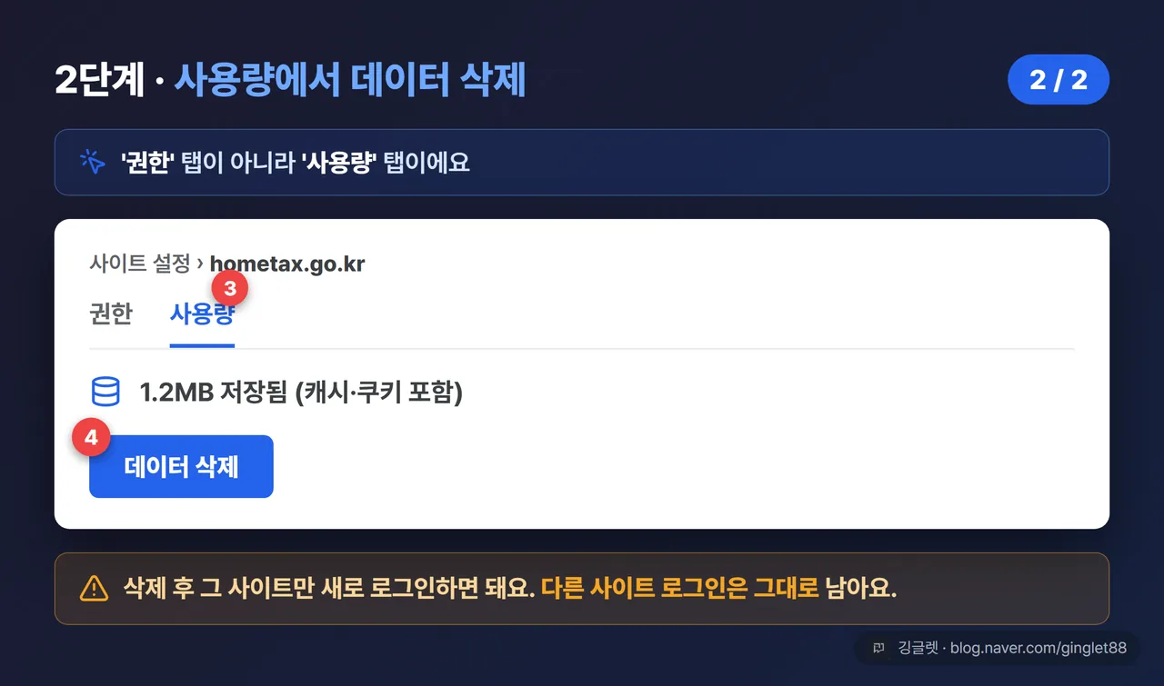 UI 목업(시리즈 2/2): “사이트 설정” 페이지의 “사용량” 섹션과 “데이터 삭제” 버튼 강조, 콜아웃 ③④