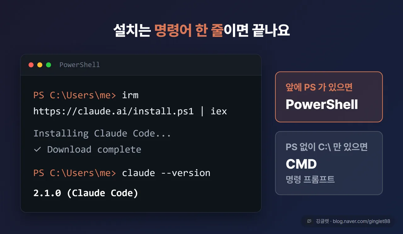 설치 명령어 터미널 목업 - irm 설치 명령과 claude –version 출력, PowerShell·CMD 구분