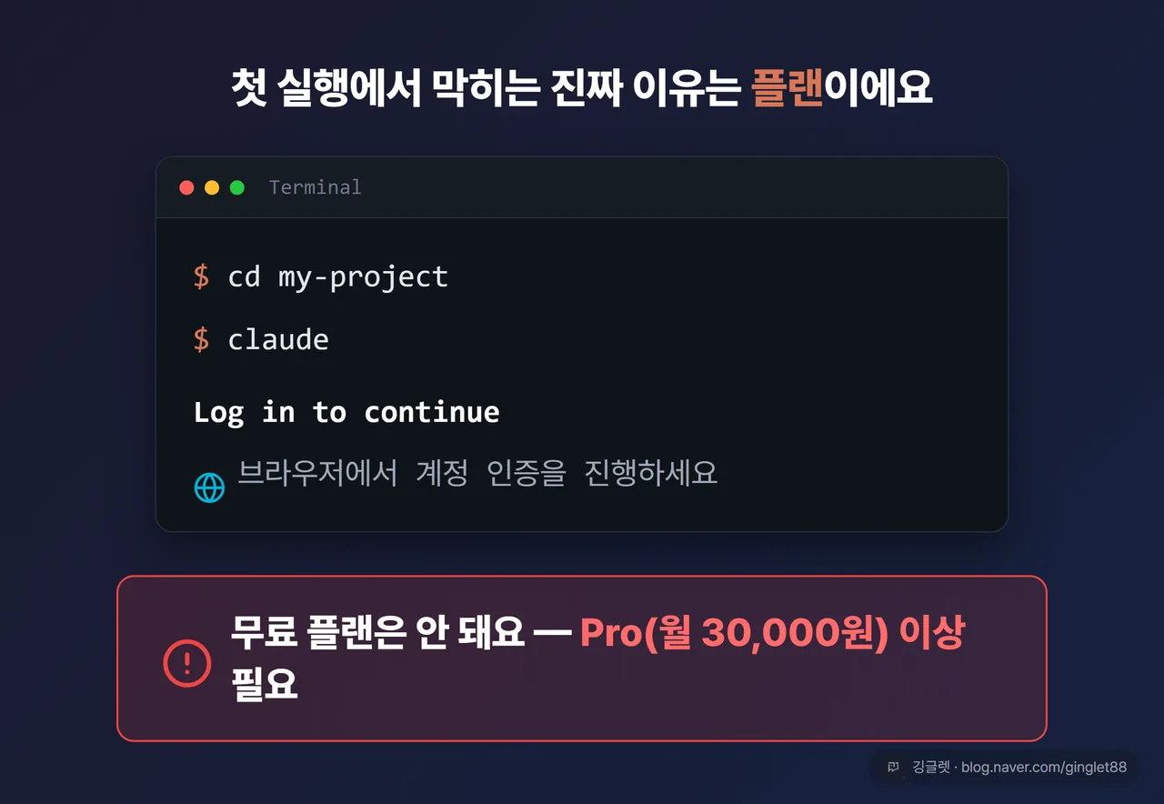로그인 화면 목업 - claude 실행 후 로그인 안내, 무료 플랜 불가·Pro 이상 필요 경고