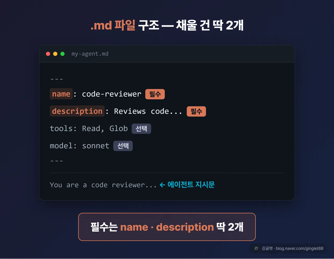 에이전트 .md 파일 구조 목업 - 필수 name·description과 선택 tools·model 프론트매터