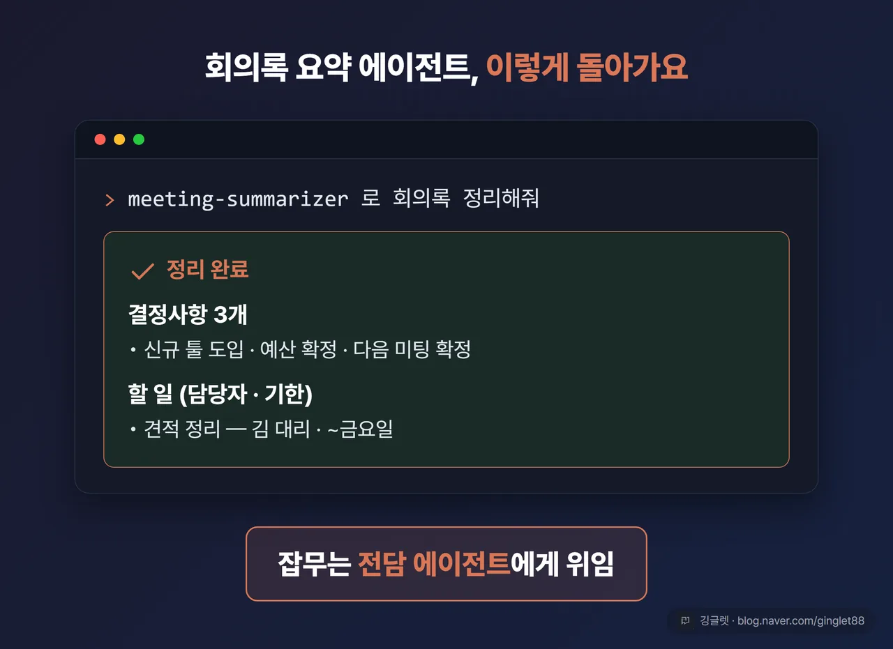 회의록 요약 에이전트 실행 결과 목업 - 결정사항·할 일 담당자·기한 요약 화면