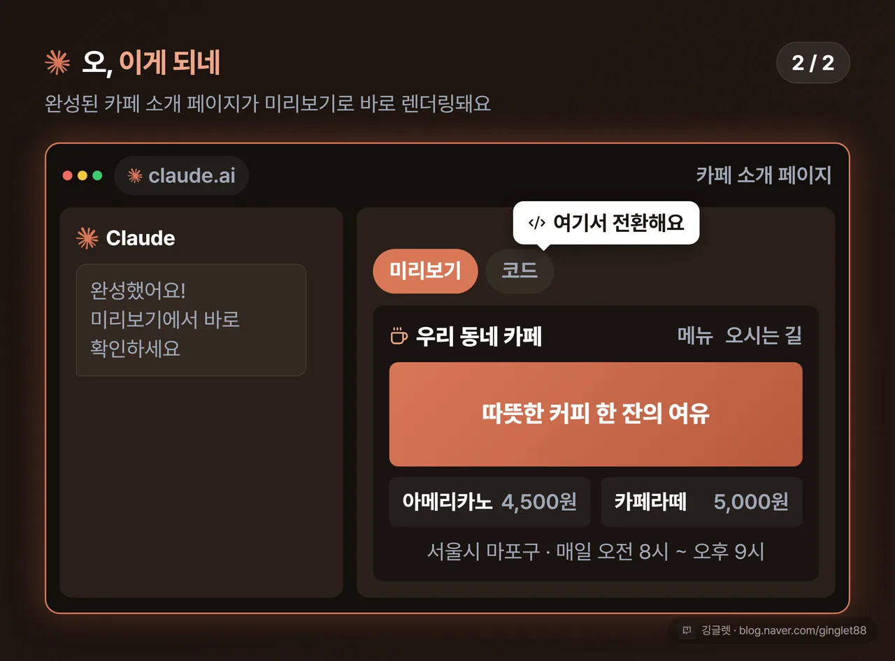 실제 클로드 UI 목업 (시리즈 2/2) — 오른쪽 아티팩트 전용 창에 완성된 카페 소개 페이지가 미리보기로 렌더링된 화면, 상단에 미리보기/코드 전환 부분 콜아웃. 이 글에서 가장 “오, 이게 되네” 하는 장면. Claude=코랄 칩