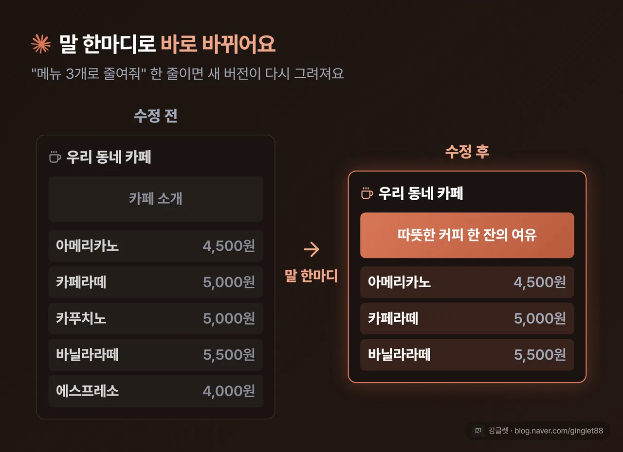 수정 전/후 비교 (before/after). 왼쪽: 밋밋한 첫 버전 웹페이지, 오른쪽: “메뉴 3개로 줄여줘” 수정 후 깔끔해진 버전. 가운데 화살표 + “말 한마디” 라벨. Claude=코랄 칩