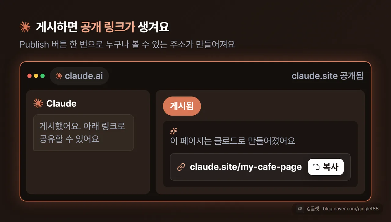 실제 클로드 UI 목업 — 게시(Publish) 버튼을 누르니 claude.site 공개 링크가 생성된 화면. 상단에 “클로드로 제작됨” 안내 바 + 링크 복사 부분 콜아웃. Claude=코랄 칩