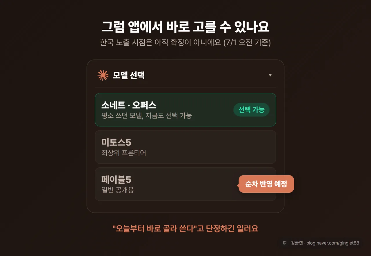 UI 목업 - 클로드 앱의 모델 선택 드롭다운 화면. 소네트·오퍼스는 선택 가능하게 표시, 미토스5·페이블5 옆에는 “순차 반영 예정” 콜아웃 말풍선을 붙여 아직 확정 아님을 표현