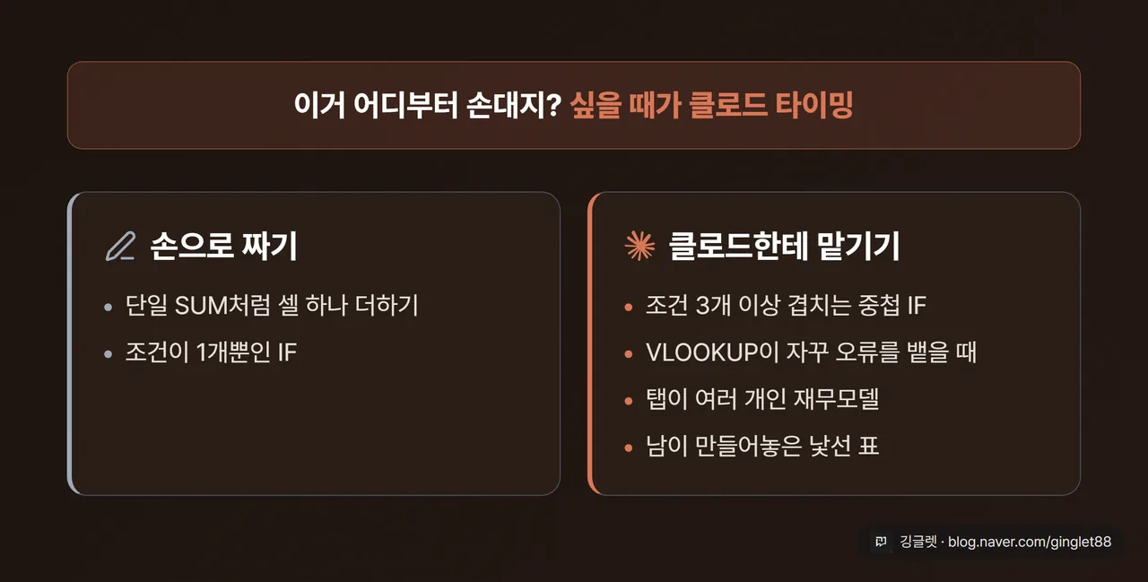 좌우 2칸 판단 기준 카드 - 손으로 짜기 vs 클로드한테 맡기기