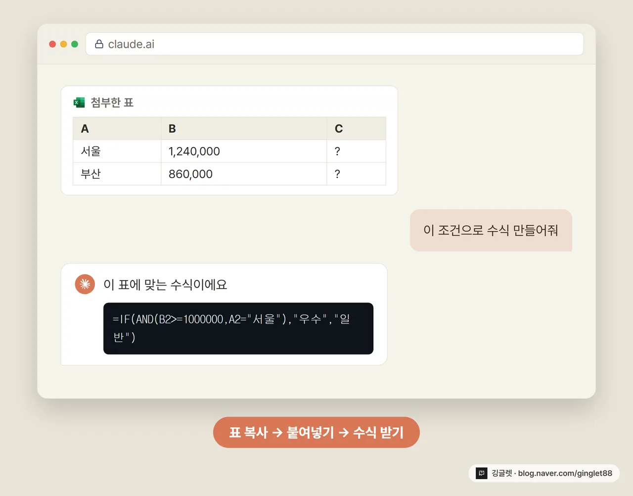 claude.ai 채팅 화면 UI 목업 - 표 붙여넣기부터 수식 받기까지