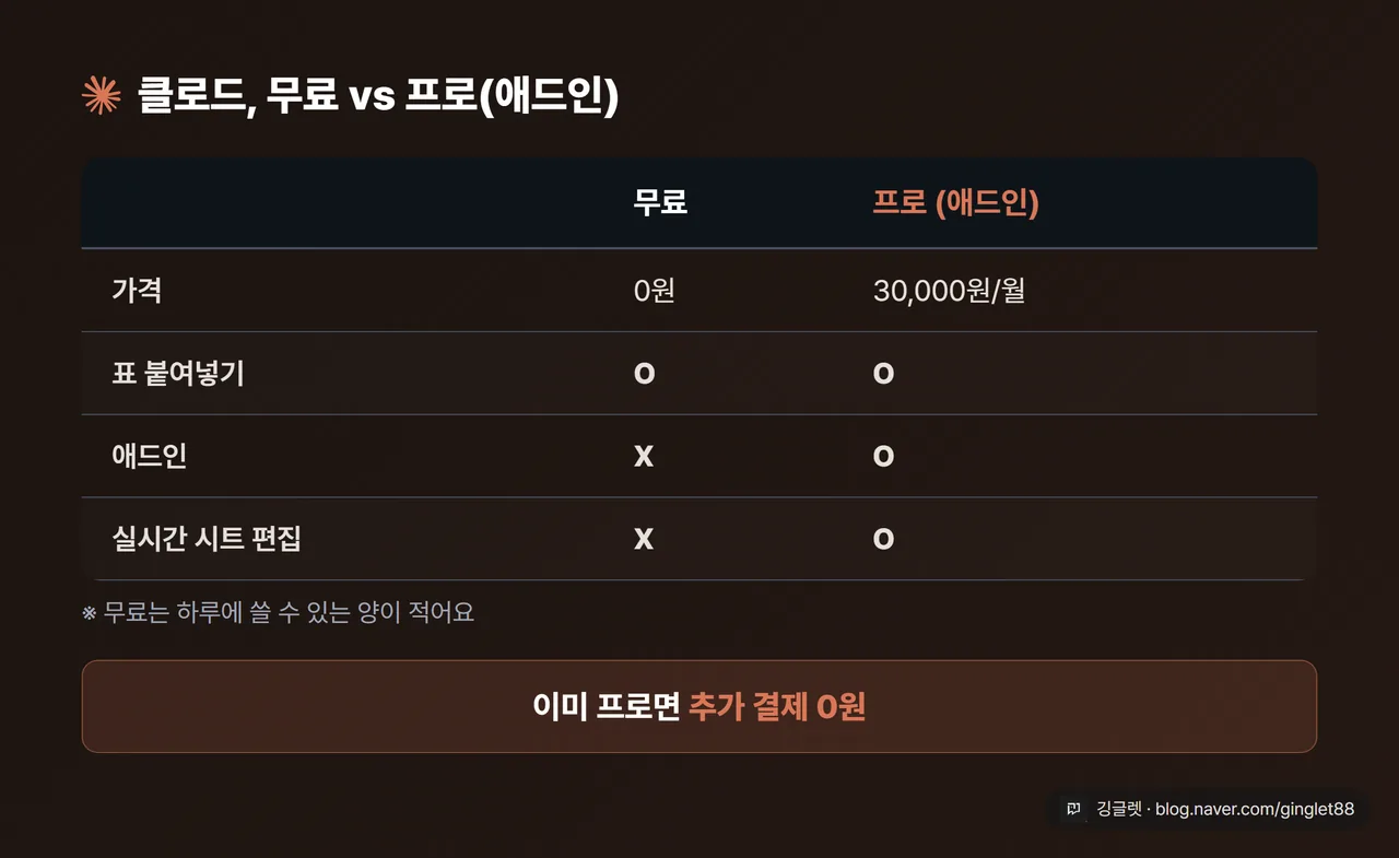 무료 vs 프로(애드인) 비교표