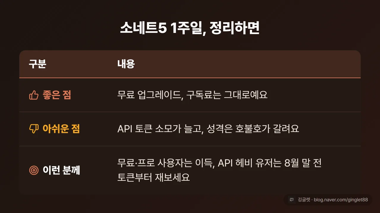 소네트5 1주일 후기 총정리표: 좋은 점 / 아쉬운 점 / 이런 분께