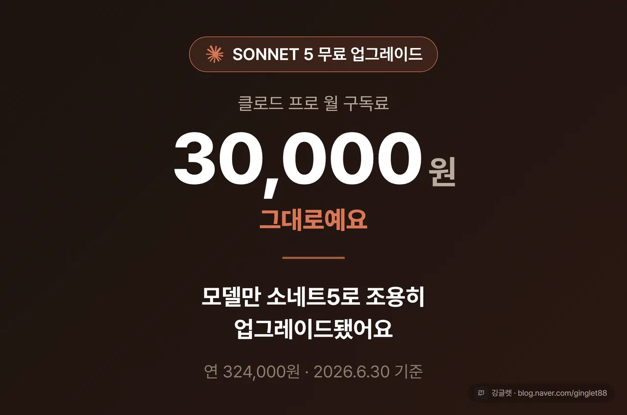 월 30,000원 그대로, 모델만 소네트5로 업그레이드 히어로 넘버 카드