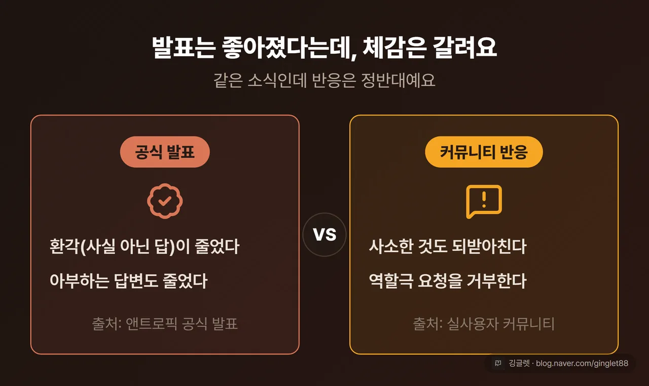 성격 평가 좌우 대비: (공식) 환각·아부 감소 vs (커뮤니티) 반박·거부 늘었다