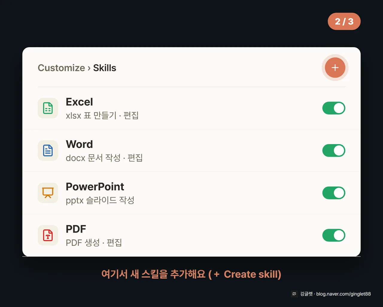 UI 목업 (시리즈 2/3) — Customize > Skills 화면, 내장 스킬 목록(엑셀·워드·PPT·PDF)이 토글과 함께 나열되고, 우상단 “+” 버튼에 코랄색 강조 원. 콜아웃 “여기서 새 스킬 추가”